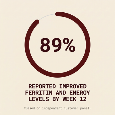 Advanced Post-Bariatric Nutritional Support