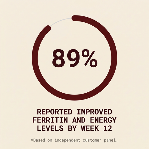 Advanced Post-Bariatric Nutritional Support