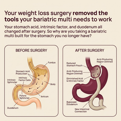 Advanced Post-Bariatric Nutritional Support